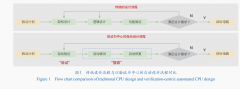软件法式设想为例