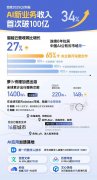 一直是一个极佳的、值得持久关心的中国AI公司样